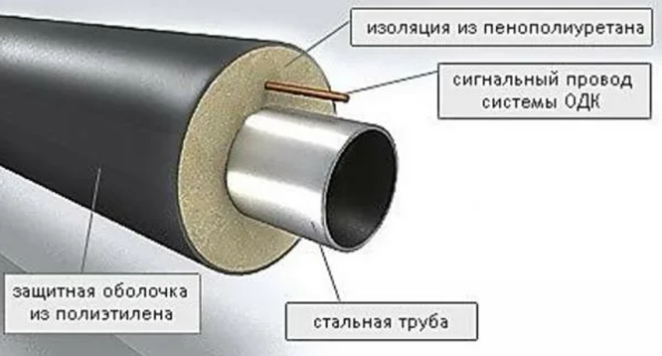 Система оперативного дистанционного контроля (СОДК)